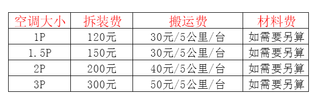 泌阳空调移机及费用电话在哪里找